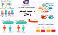 اینفو گرافی عملکرد 4 ماهه بخش خصوصی در سال 1403